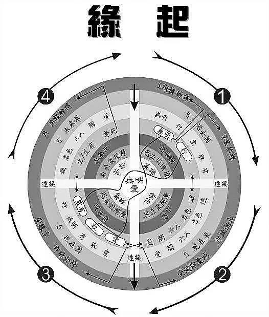 常识| 十二因缘三世二重因果